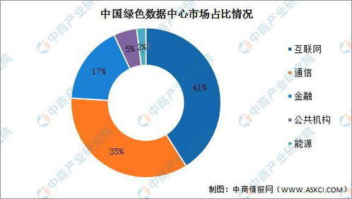 2022年中國數據中心產業鏈全景圖 上中下游市場格局與核心企業深度剖析